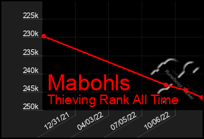 Total Graph of Mabohls