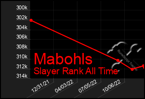 Total Graph of Mabohls