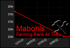 Total Graph of Mabohls