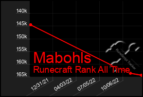 Total Graph of Mabohls