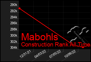 Total Graph of Mabohls