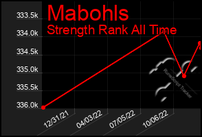 Total Graph of Mabohls