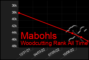 Total Graph of Mabohls