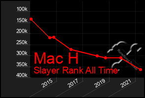 Total Graph of Mac H