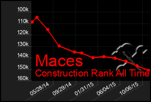 Total Graph of Maces