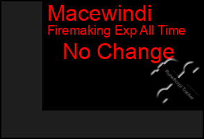 Total Graph of Macewindi