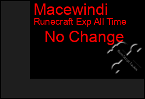 Total Graph of Macewindi