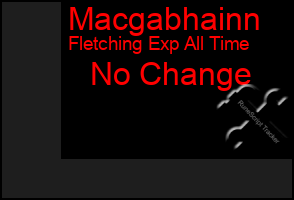 Total Graph of Macgabhainn