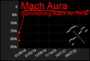 Total Graph of Mach Aura