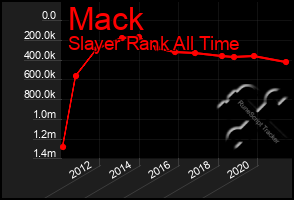 Total Graph of Mack