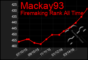 Total Graph of Mackay93