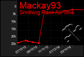 Total Graph of Mackay93