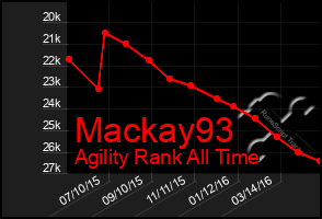 Total Graph of Mackay93