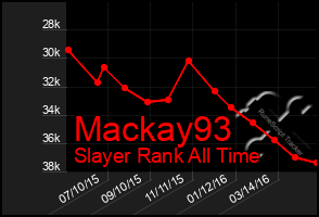 Total Graph of Mackay93