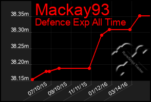 Total Graph of Mackay93