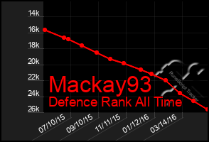 Total Graph of Mackay93