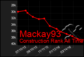 Total Graph of Mackay93