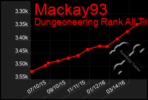 Total Graph of Mackay93