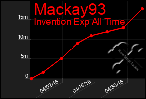 Total Graph of Mackay93