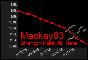 Total Graph of Mackay93