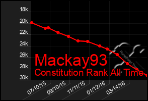 Total Graph of Mackay93