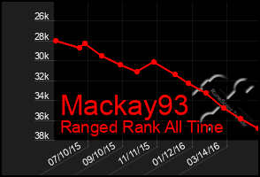 Total Graph of Mackay93