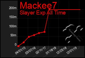 Total Graph of Mackee7