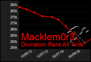 Total Graph of Macklem0r3