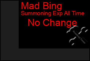 Total Graph of Mad Bing