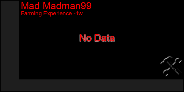 Last 7 Days Graph of Mad Madman99