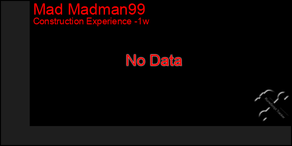 Last 7 Days Graph of Mad Madman99