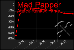 Total Graph of Mad Papper