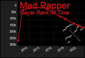 Total Graph of Mad Papper