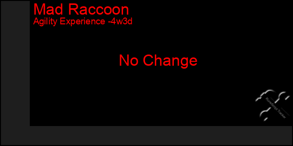 Last 31 Days Graph of Mad Raccoon