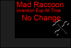 Total Graph of Mad Raccoon