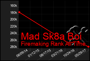 Total Graph of Mad Sk8a Boi