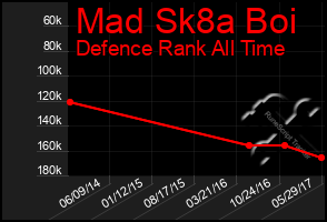 Total Graph of Mad Sk8a Boi