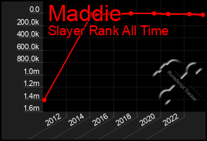 Total Graph of Maddie