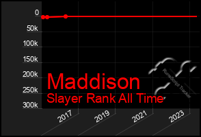 Total Graph of Maddison