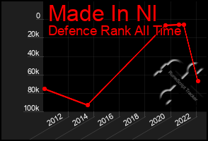 Total Graph of Made In Nl