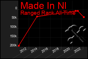 Total Graph of Made In Nl