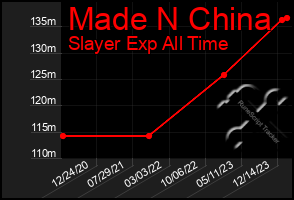 Total Graph of Made N China