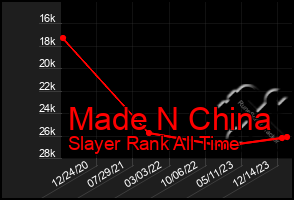 Total Graph of Made N China