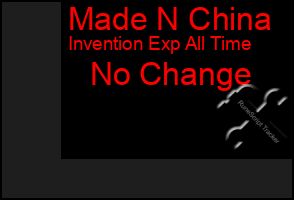 Total Graph of Made N China