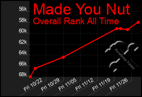 Total Graph of Made You Nut