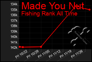 Total Graph of Made You Nut