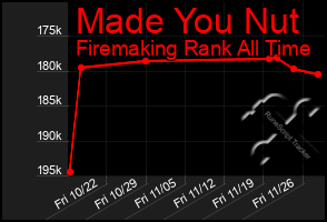 Total Graph of Made You Nut