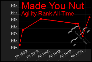 Total Graph of Made You Nut