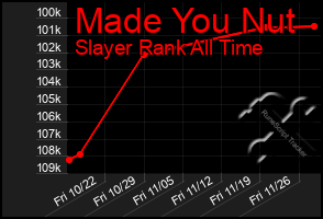 Total Graph of Made You Nut