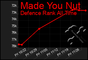 Total Graph of Made You Nut